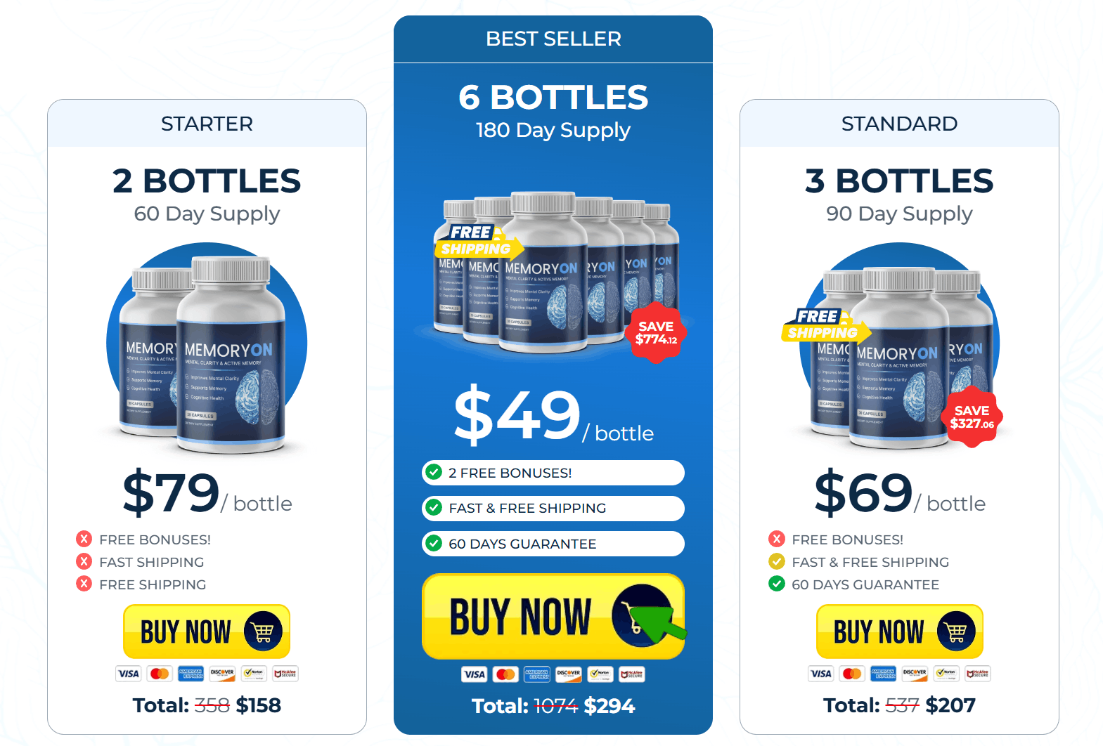 MemoryOn price table